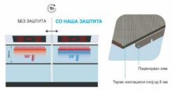 Alternative view of Заштита за индукциска грејна плоча 60cm